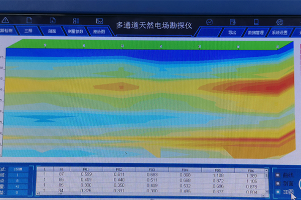 長沙雨花區跳馬鎮多通道物探儀案例
