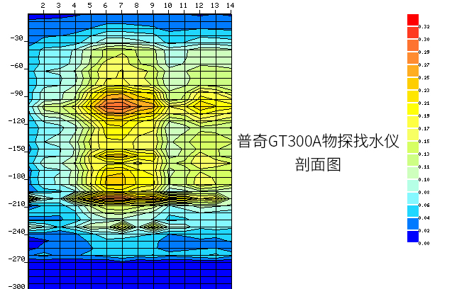 300M_Profile_L62 拷貝(3)