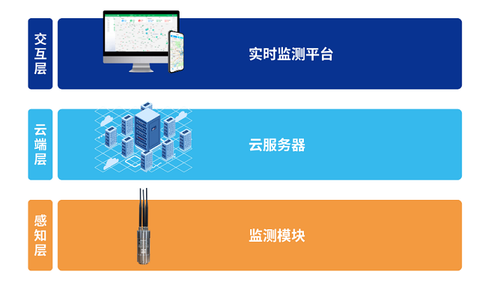 管網漏損監測儀